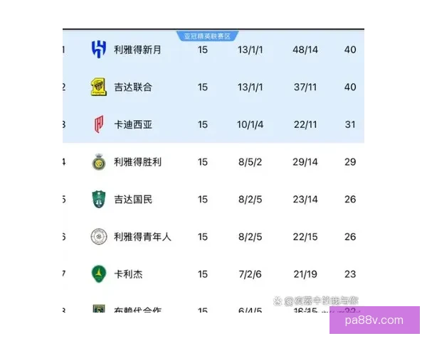 利雅得胜利对阵布赖代合作四星齐发C罗领衔冲击胜利首发名单看点